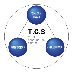 T.C.S